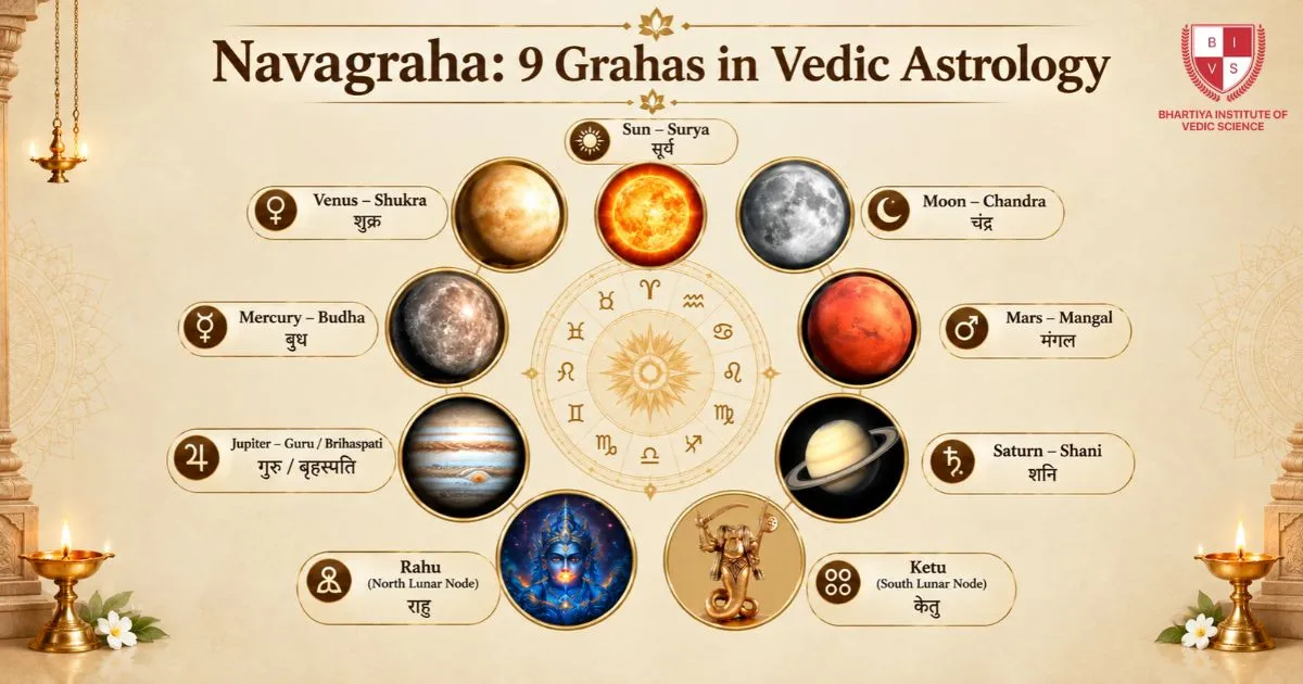Navagraha 9 Planets in Vedic Astrology